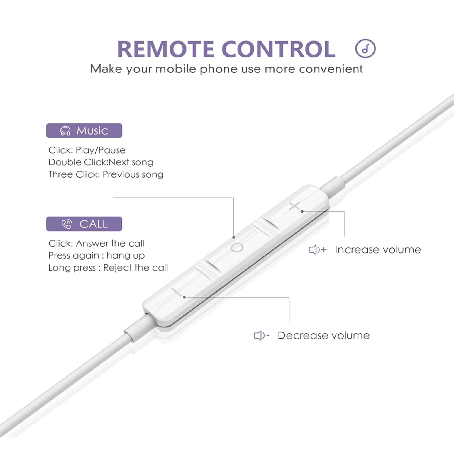 (MSRP $19.99) 2pk iPhone Earbuds w/Lightning Connector, MFi Certified, Remote