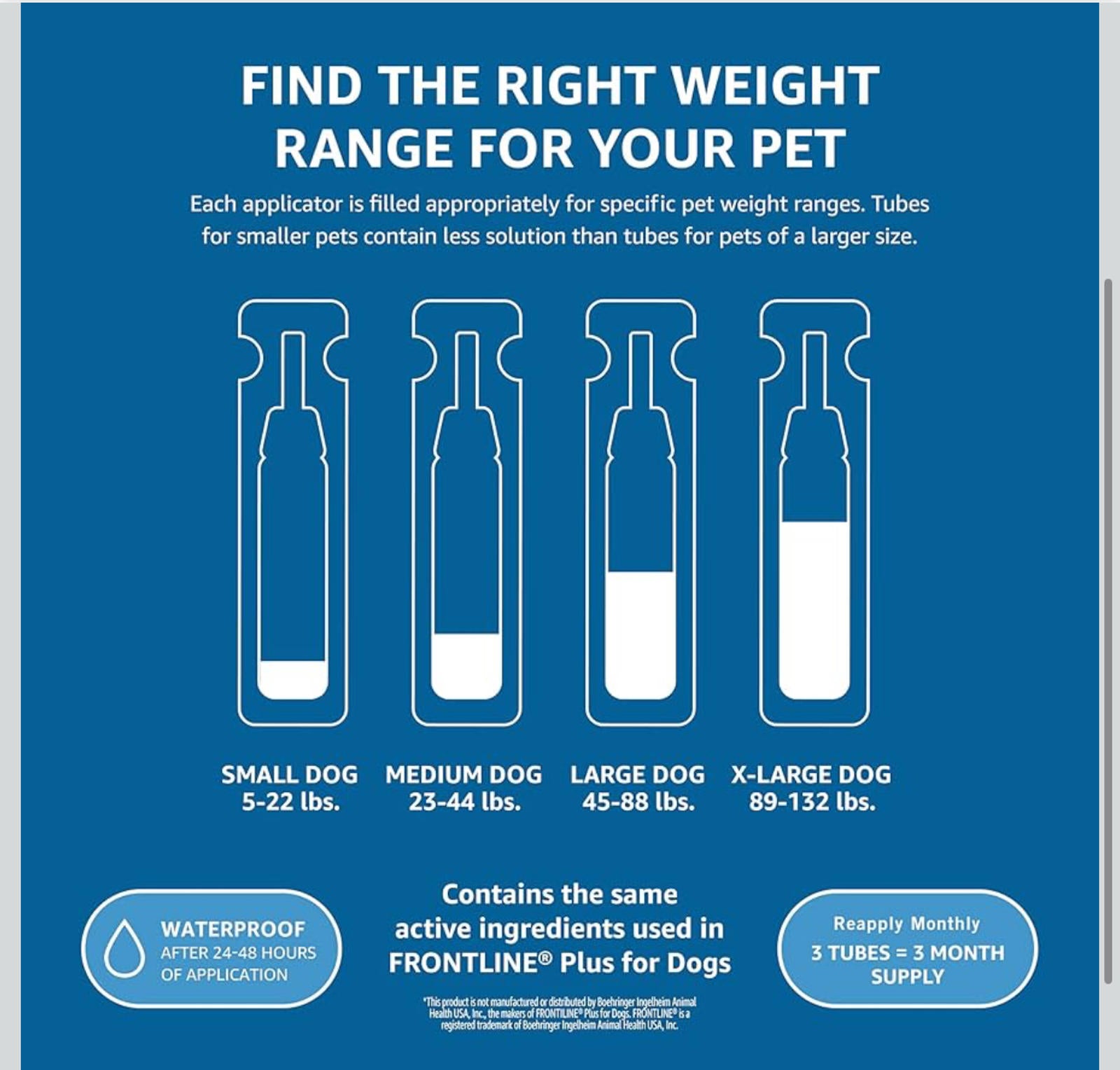 NEW MSRP $29) Amazon Basics Flea & Tick for Medium Dogs 🐶🛡️