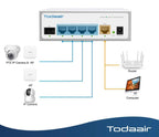 (NEW MSRP $79.99) TODAAIR 6-Port Hardened Industrial Gigabit PoE Switch