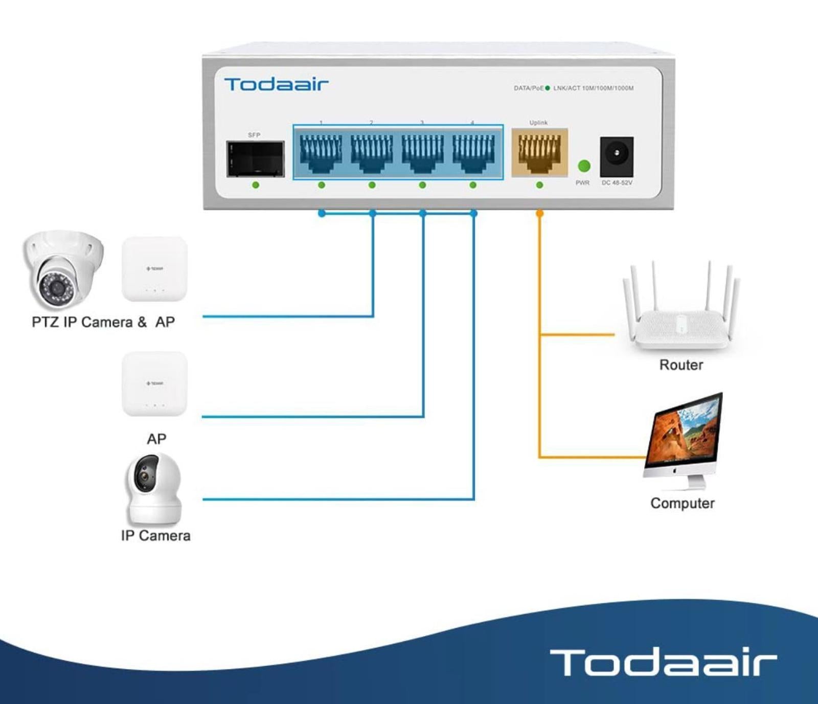 (NEW MSRP $79.99) TODAAIR 6-Port Hardened Industrial Gigabit PoE Switch