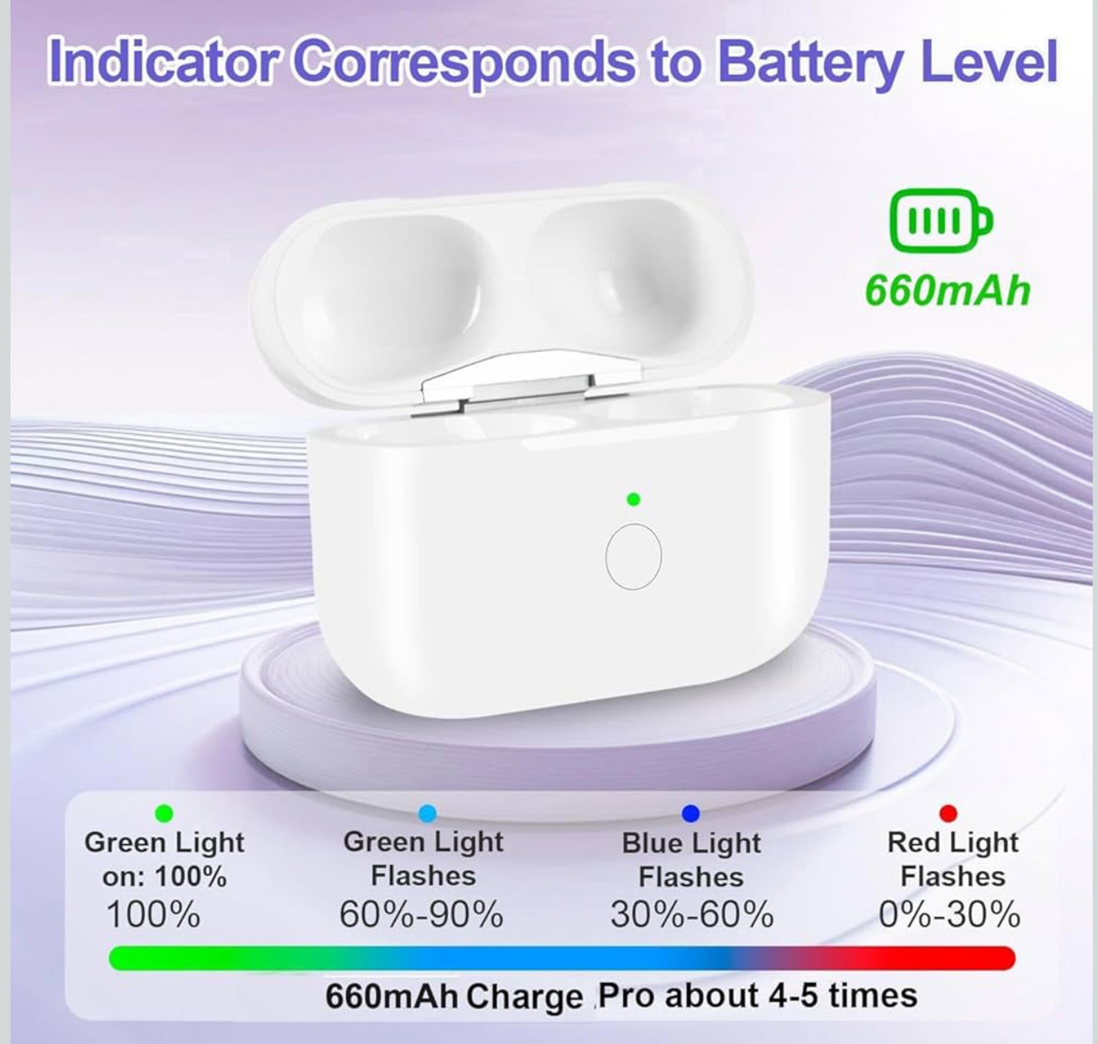 (MSRP $19.99) Wireless Charging Case for AirPods – Replacement, Portable Power