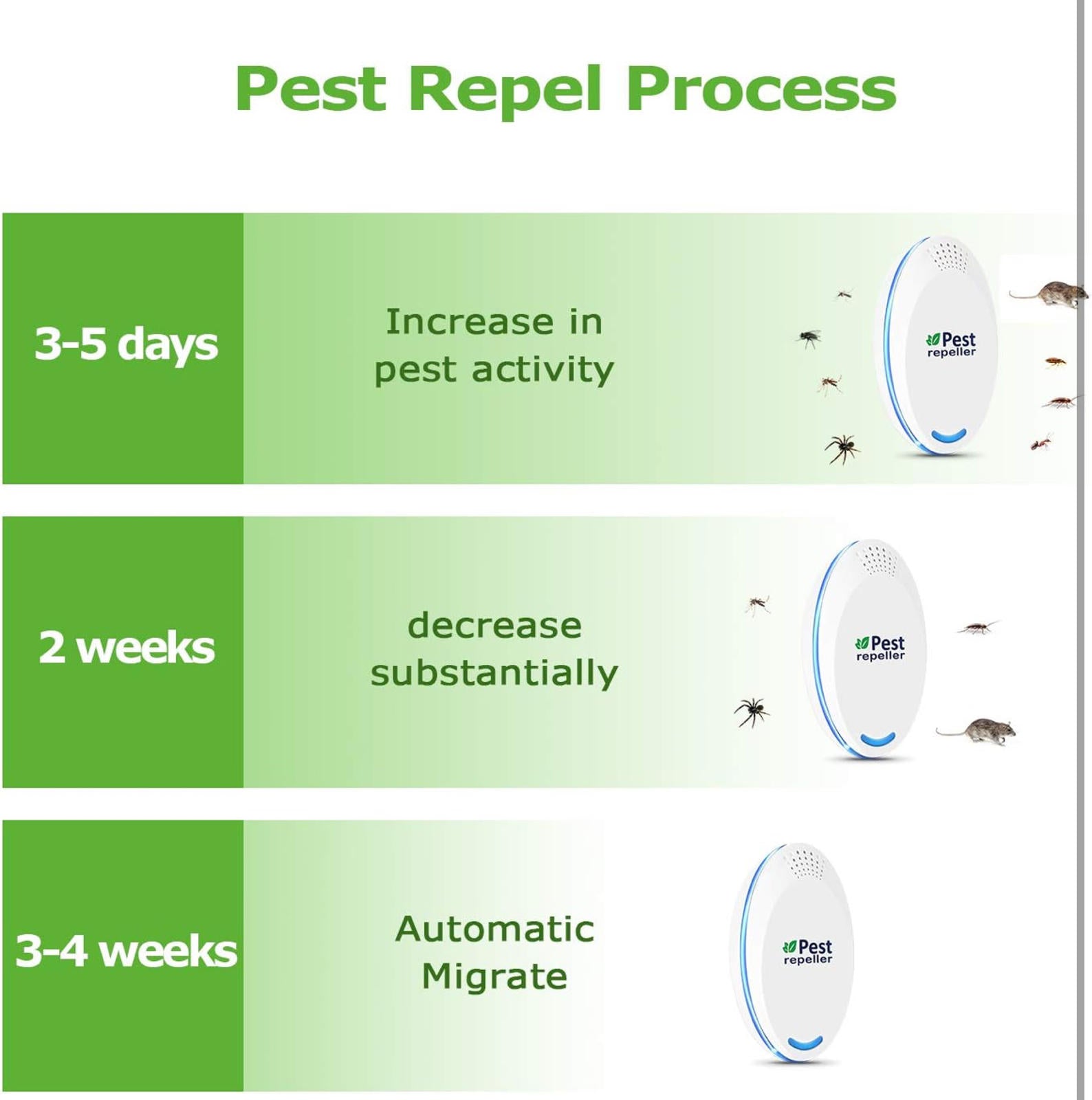 (MSRP $39.99) Ultrasonic Pest Repeller 4-Pack – Safe Indoor Plug-In for Mice,etc