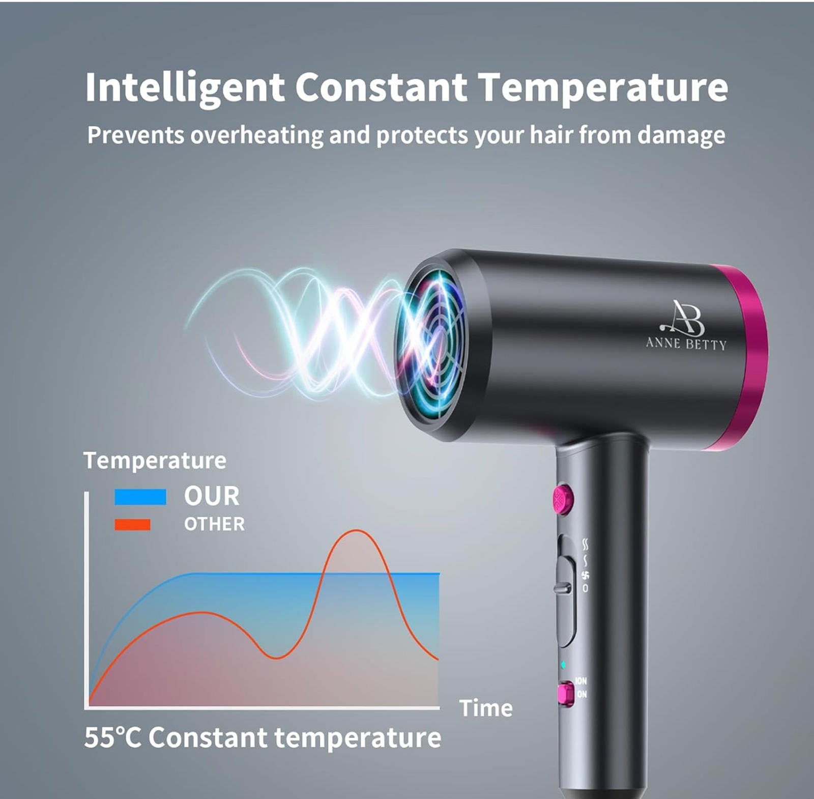 (MSRP $49.99) ANNE BETTY Ionic 1800W Hair Dryer with Diffuser & Nozzle