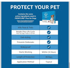NEW MSRP $29) Amazon Basics Flea & Tick for Medium Dogs 🐶🛡️