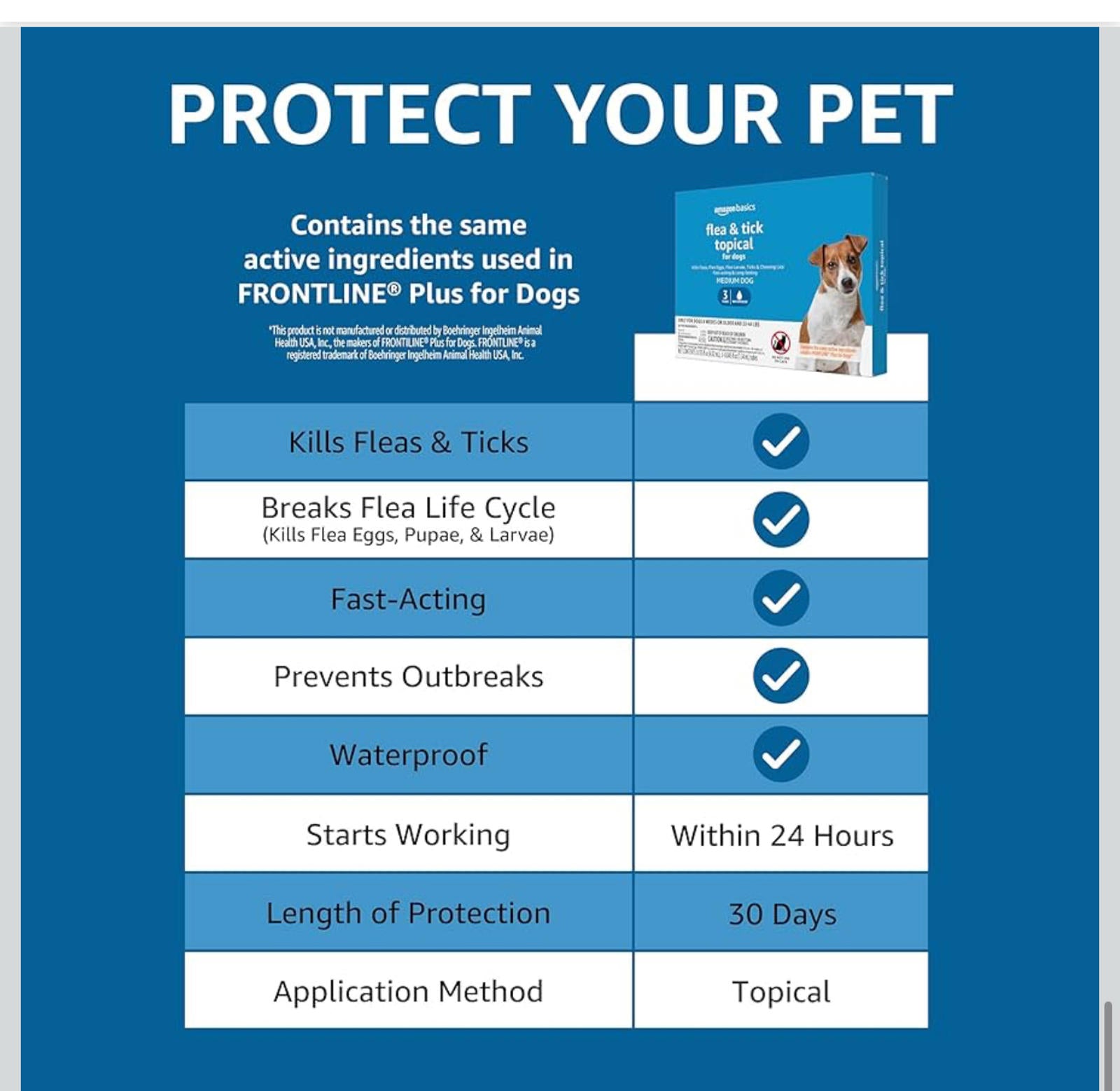 NEW MSRP $29) Amazon Basics Flea & Tick for Medium Dogs 🐶🛡️