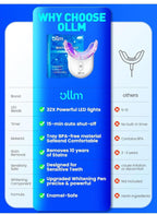 (Sealed, MSRP $39.99)Sensitive Teeth Whitening Kit with Gel Pens & 32X LED Light