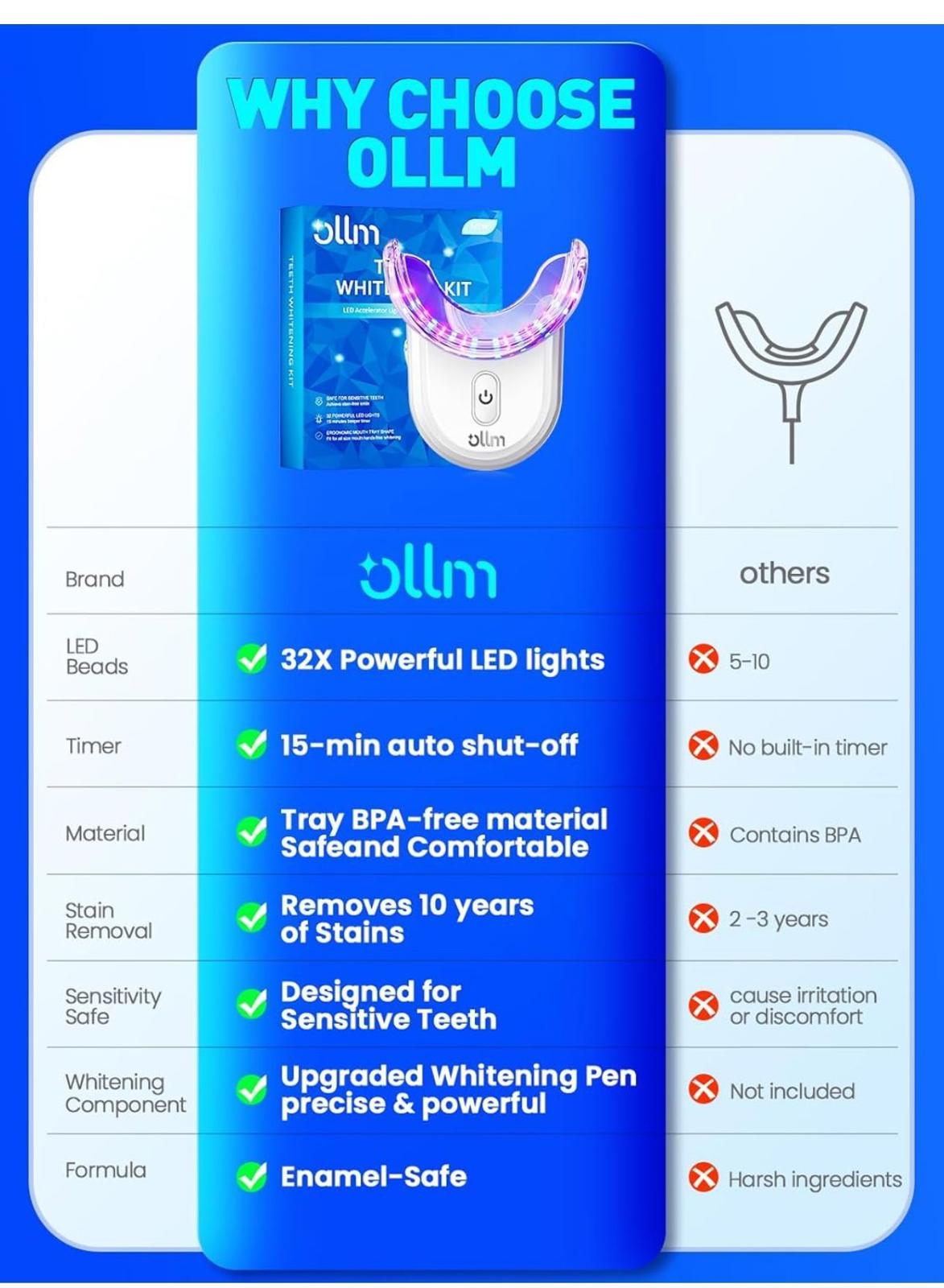 (Sealed, MSRP $39.99)Sensitive Teeth Whitening Kit with Gel Pens & 32X LED Light