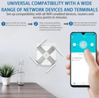 (MSRP $29.99) 1200Mbps Dual-Band WiFi Extender – Boost 2.4G & 5G Coverage