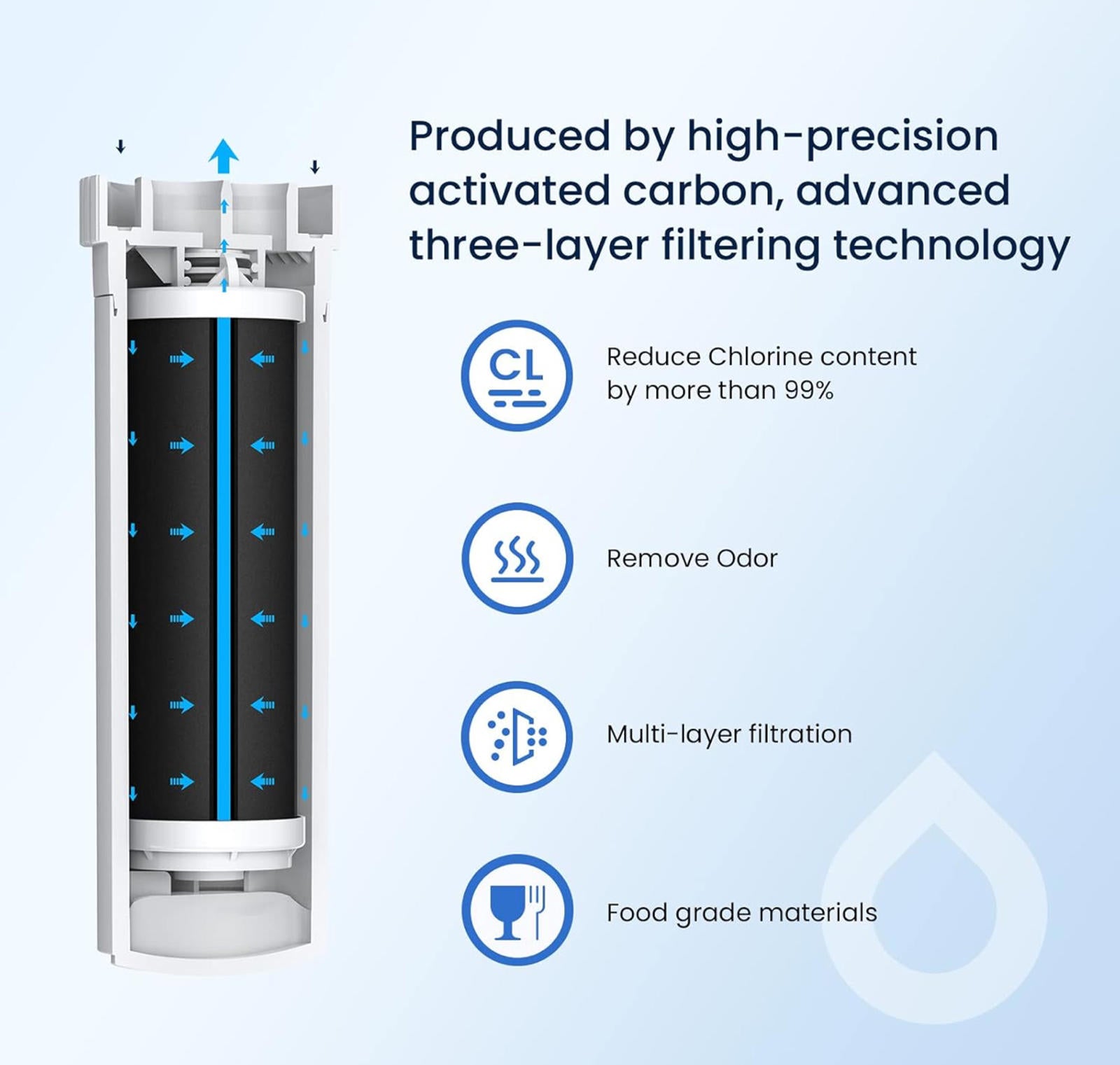 (MSRP $19.99) GLACIER FRESH XWF Refrigerator Water Filter – 6.4oz, NSF Certified
