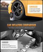 (MSRP $49.99) Tire Inflator, 2× Faster Cordless & 25,000 mAh Battery Power Bank