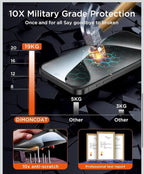 (NEW MSRP $26.99) DIMONCOAT 4‑Pack iPhone 15 Pro Max Privacy Screen Protectors