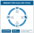 NEW MSRP $29) Amazon Basics Flea & Tick for Medium Dogs 🐶🛡️