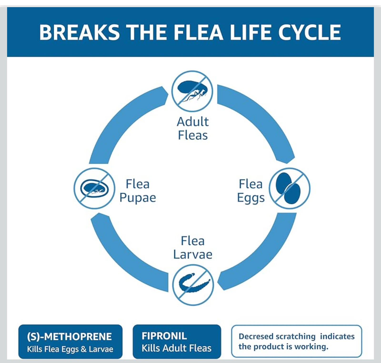 NEW MSRP $29) Amazon Basics Flea & Tick for Medium Dogs 🐶🛡️