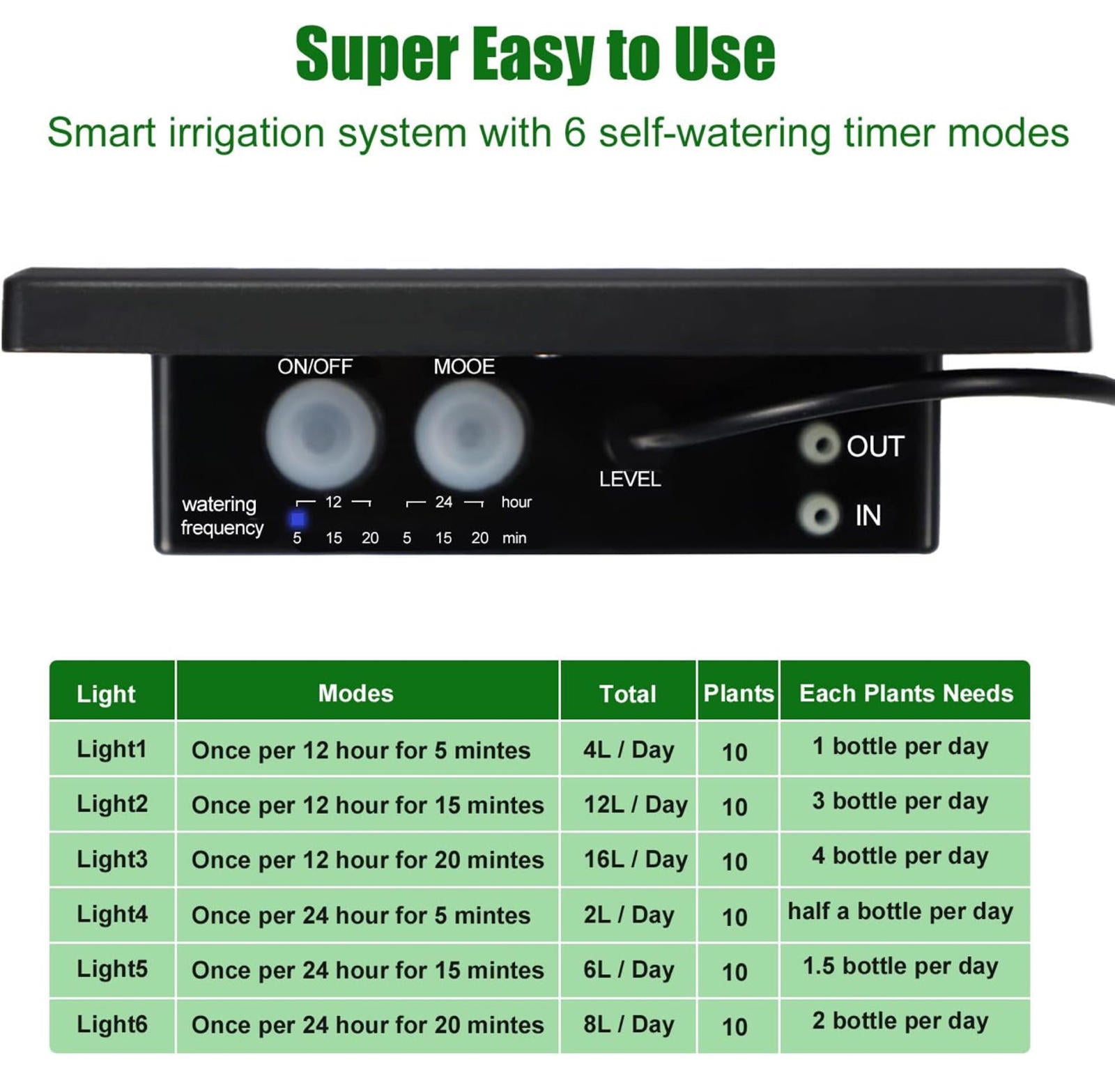 (MSRP $29.99) Solar Automatic Drip Irrigation Kit – Solar-Powered Plant Watering