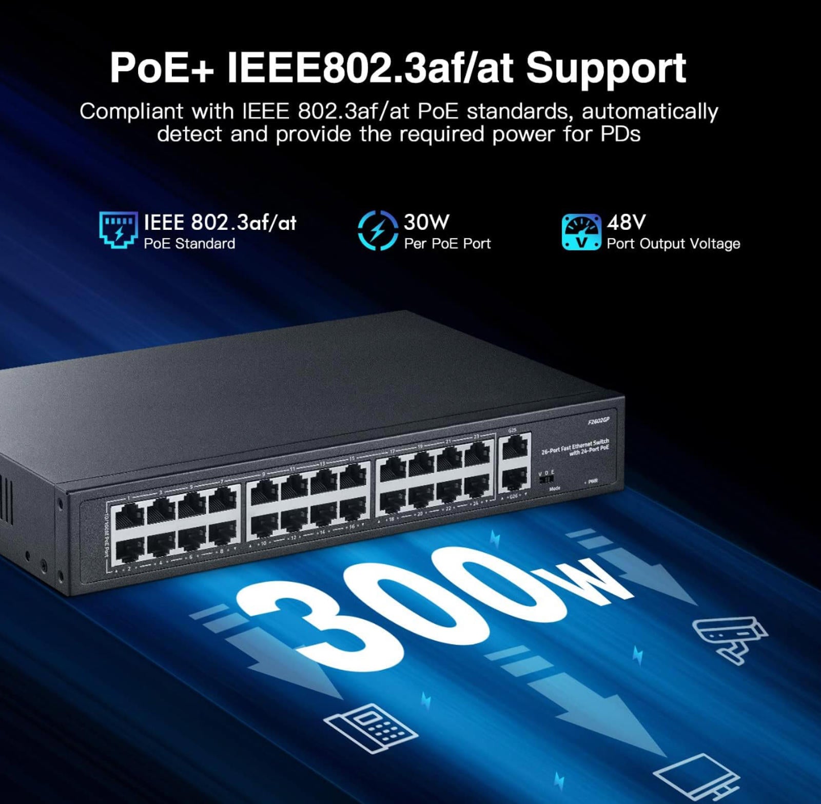 (MSRP $119.99) 24-Port PoE+ Ethernet Switch 2 Gigabit Uplinks, 300W Power